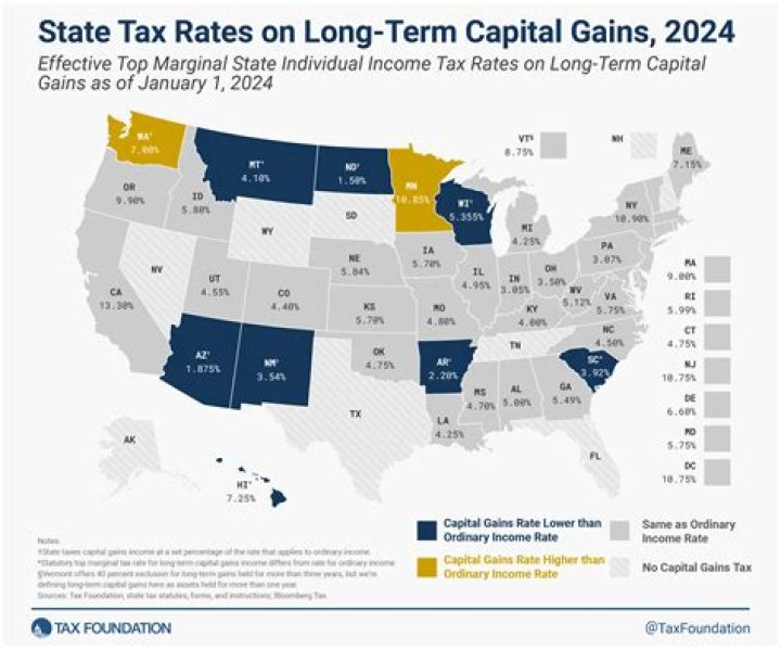 What is the tax rate on long-term?