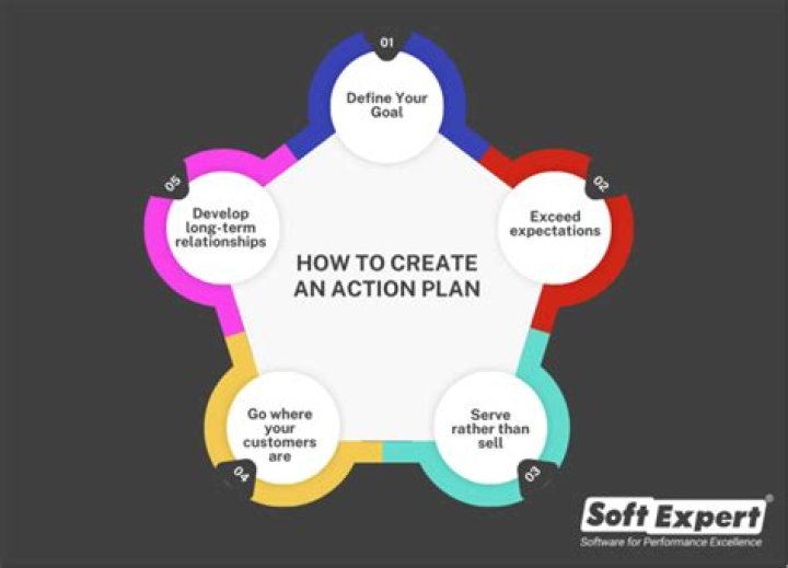 What makes an action good according to a utilitarian?