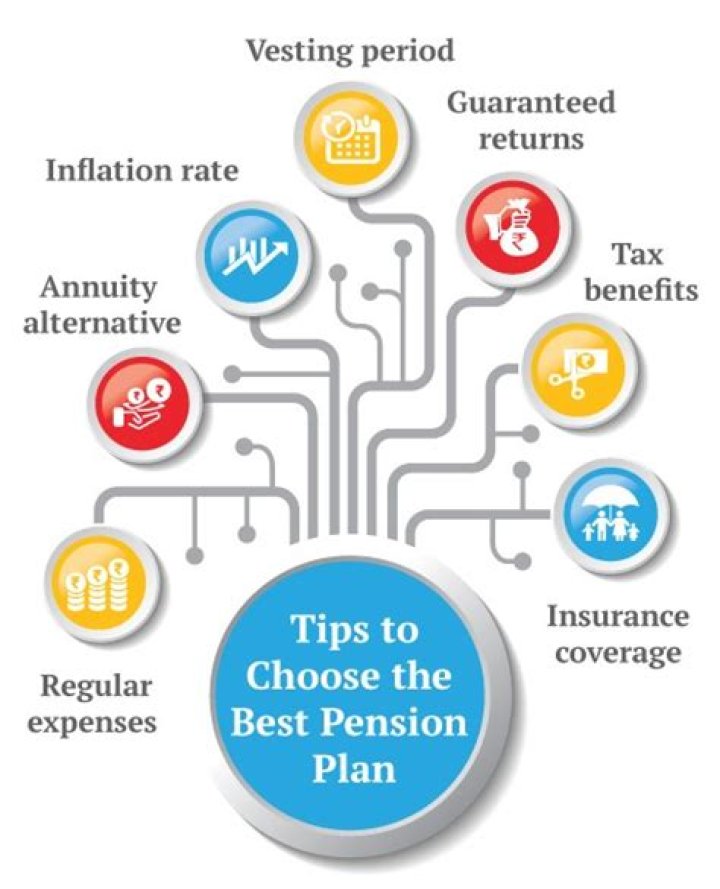 What must be included in the financial statements for a defined benefit pension plan?