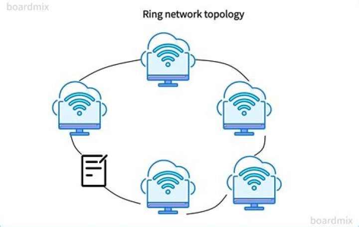 What network does Yoco use?
