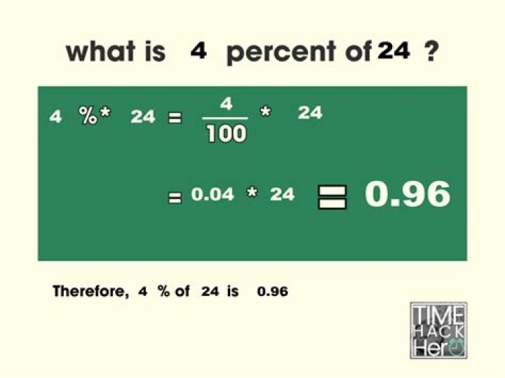 What percent of 24 is 12 with solution?