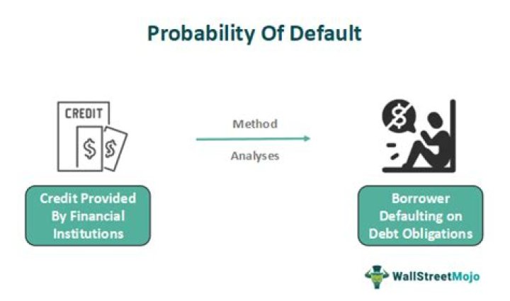 What probability distribution do stock returns follow?