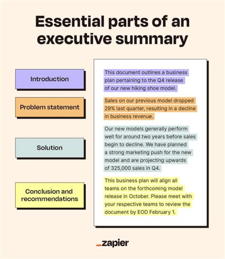 What should be included in an executive summary?