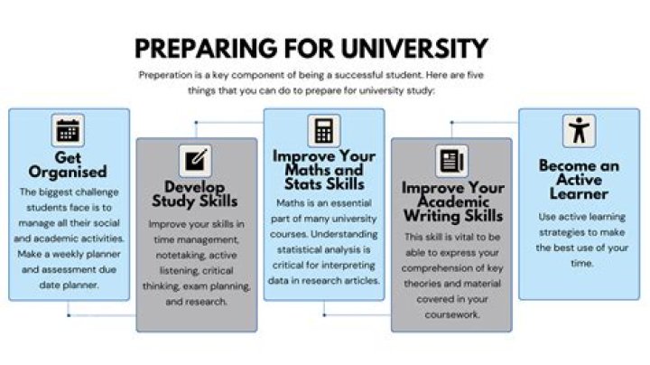 What should I study in college for marketing?