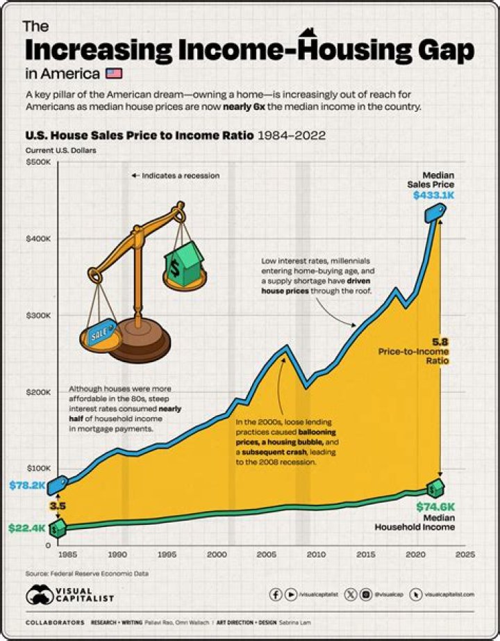 What was the average income in 2011?