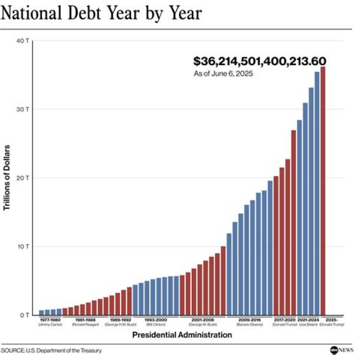 What was the national debt in 2014?