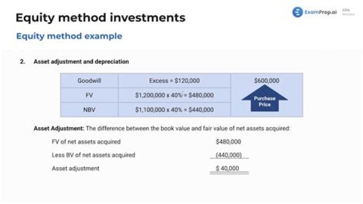 When a parent company uses the equity method?