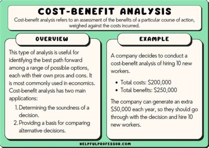 When an external benefit is present?