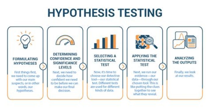 When should hypothesis testing be used?