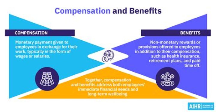 When should just compensation be determined?