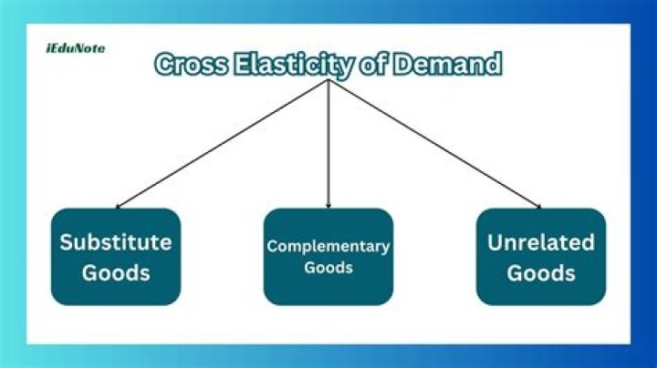 When two goods are substitutes the cross price elasticity of demand will be?