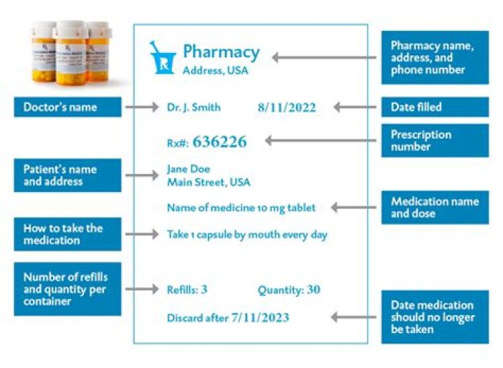 Where are prescription drugs manufactured?