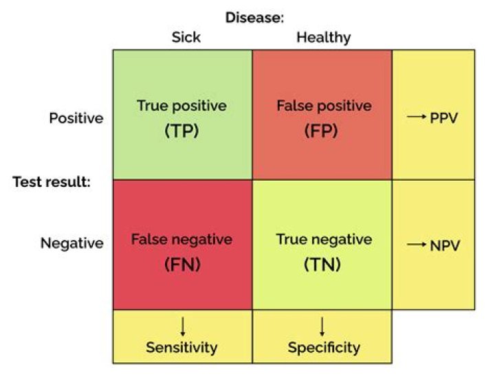 Which is better NPV or MIRR?