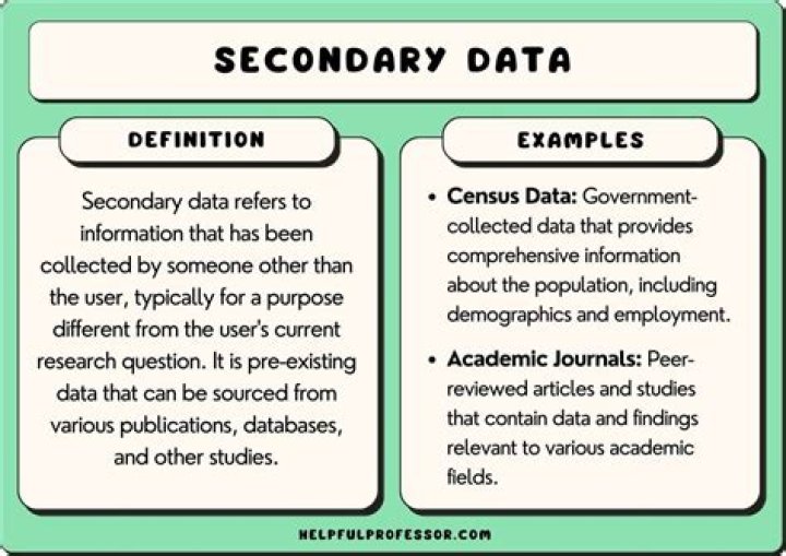 Which of following is not a source of secondary data?
