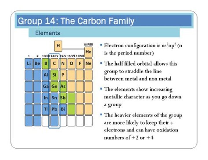 Which of the following statement is correct with respect to the property of elements with an increase in atomic number in the carbon family group 14?