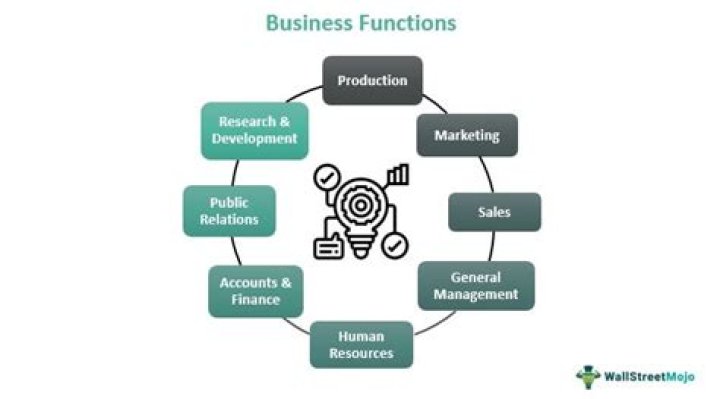Which one is the most important function of cash budget?