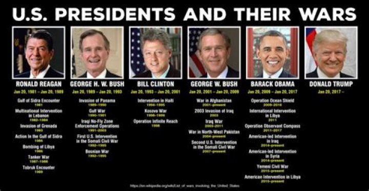 Which president did the most for conservation?