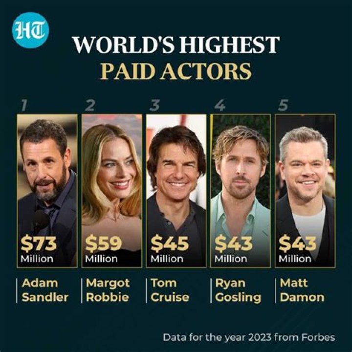 Who is the highest paid anchor in Pakistan?