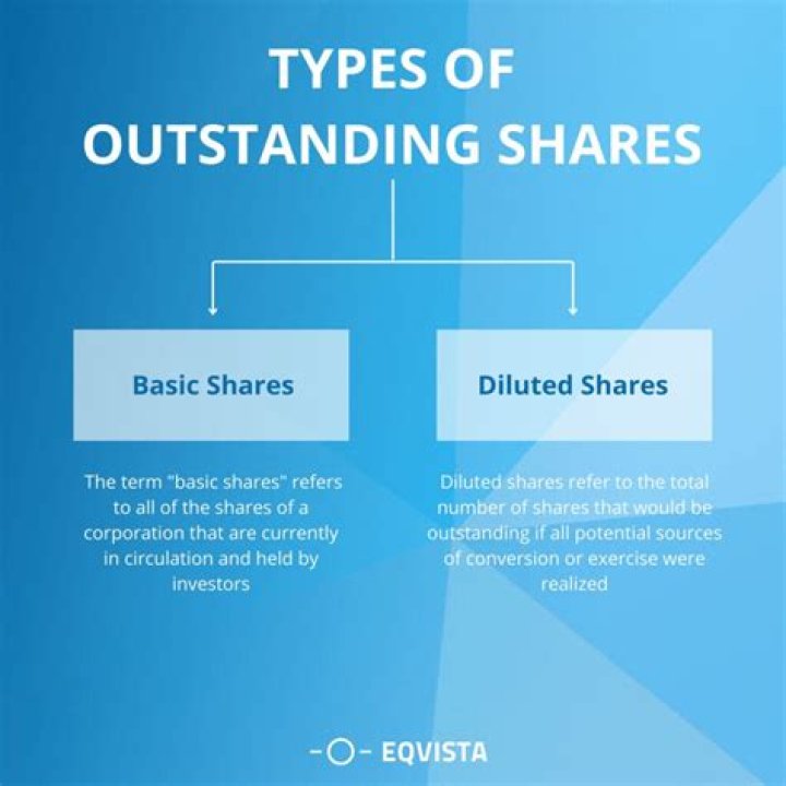 Who owns outstanding shares?