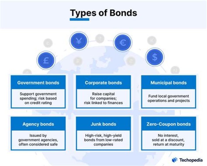 Why are bond types important?