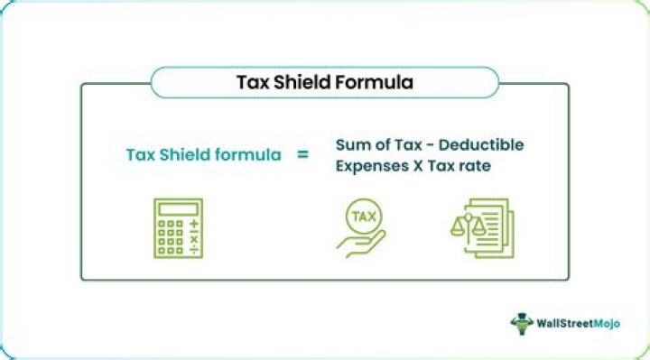 Why do we exclude interest and the interest tax shield when calculating unlevered FCF?