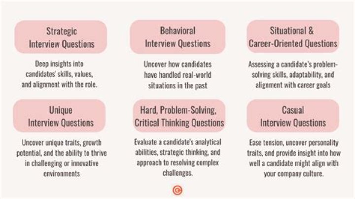 Why does the writer ask questions?