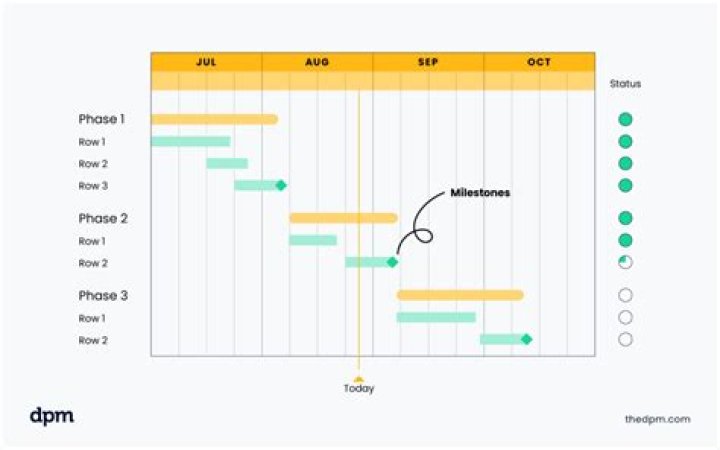 Why is Gantt Chart bad?
