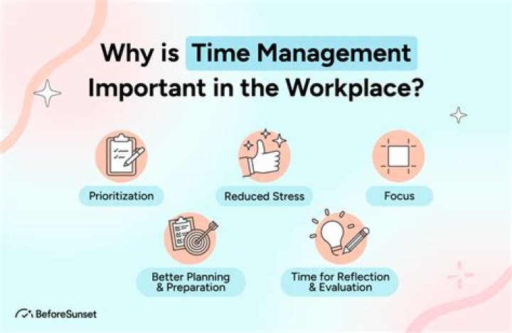 Why is the DSO so important to management?