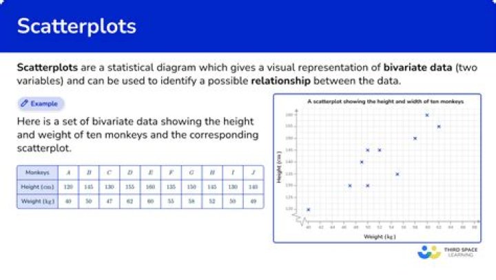 Why Scatterplots are useful?