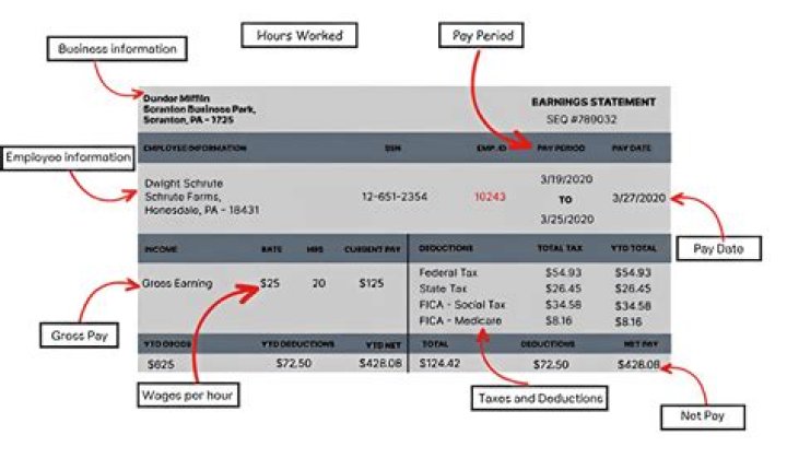 Will my employer pay for my MBA?